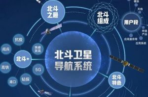 北斗衛(wèi)星導航系統(tǒng)