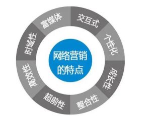 網(wǎng)絡(luò)論壇營(yíng)銷
