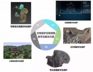 文物影像資料保護技術(shù)