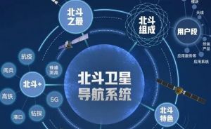 北斗衛(wèi)星導航系統(tǒng)