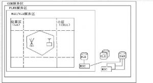 全球移動(dòng)通信系統(tǒng)技術(shù)構(gòu)建