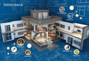 全屋智能 全屋智能
