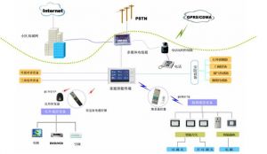 全屋智能家居安全 全屋智能家居安全