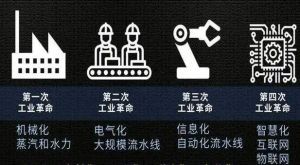 工業(yè)革命