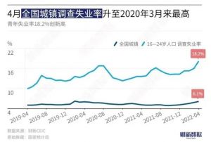 失業(yè)數(shù)據(jù) 失業(yè)數(shù)據(jù)