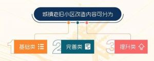 小區(qū)改造
