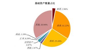 信貸資產(chǎn) 信貸資產(chǎn)