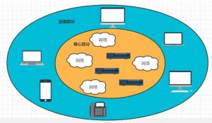 IP網絡之間互連協(xié)議 IP網絡之間互連協(xié)議