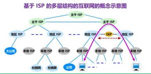 IP網絡之間互連協(xié)議 IP網絡之間互連協(xié)議