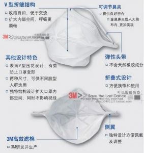 防塵口罩 防塵口罩