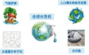 能源危機 能源危機