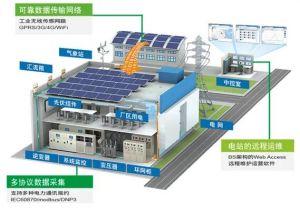 光伏設(shè)備 光伏設(shè)備