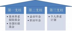 個人養(yǎng)老金制度體系 個人養(yǎng)老金制度體系