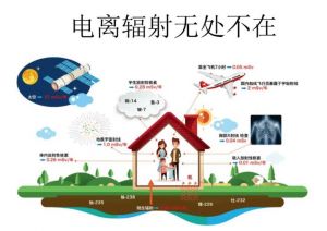 電離輻射 電離輻射