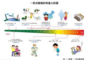 電離輻射 電離輻射