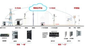 5G基站 5G基站