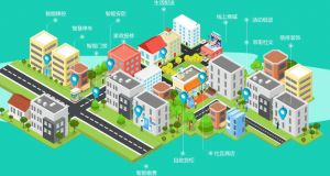 智慧小區(qū) 智慧小區(qū)