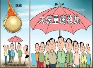 醫(yī)療保險