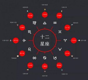 十二星座月份表 十二星座月份表