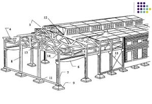 桁架結構 桁架結構