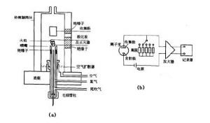 儀器結(jié)構(gòu) 儀器結(jié)構(gòu)
