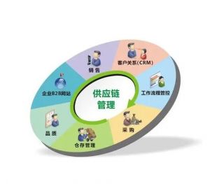 供應(yīng)鏈管理
