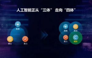 AI在專家系統中如何應用？