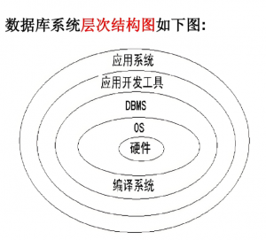 層次數(shù)據(jù)庫(kù)