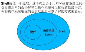 shell計算機(jī)殼層