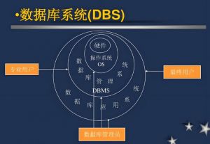 數(shù)據(jù)庫(kù)管理系統(tǒng)