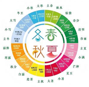 二十四節(jié)氣
